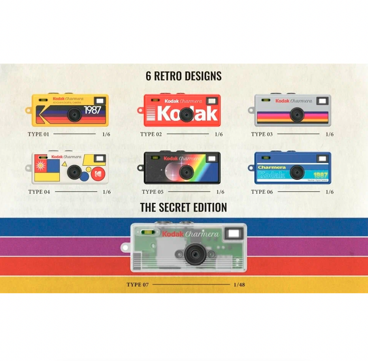 KODAK CHARMERA 1987